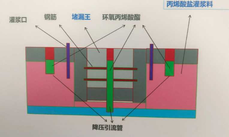 山西防水堵漏工程设计