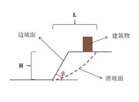 山西边坡工程设计